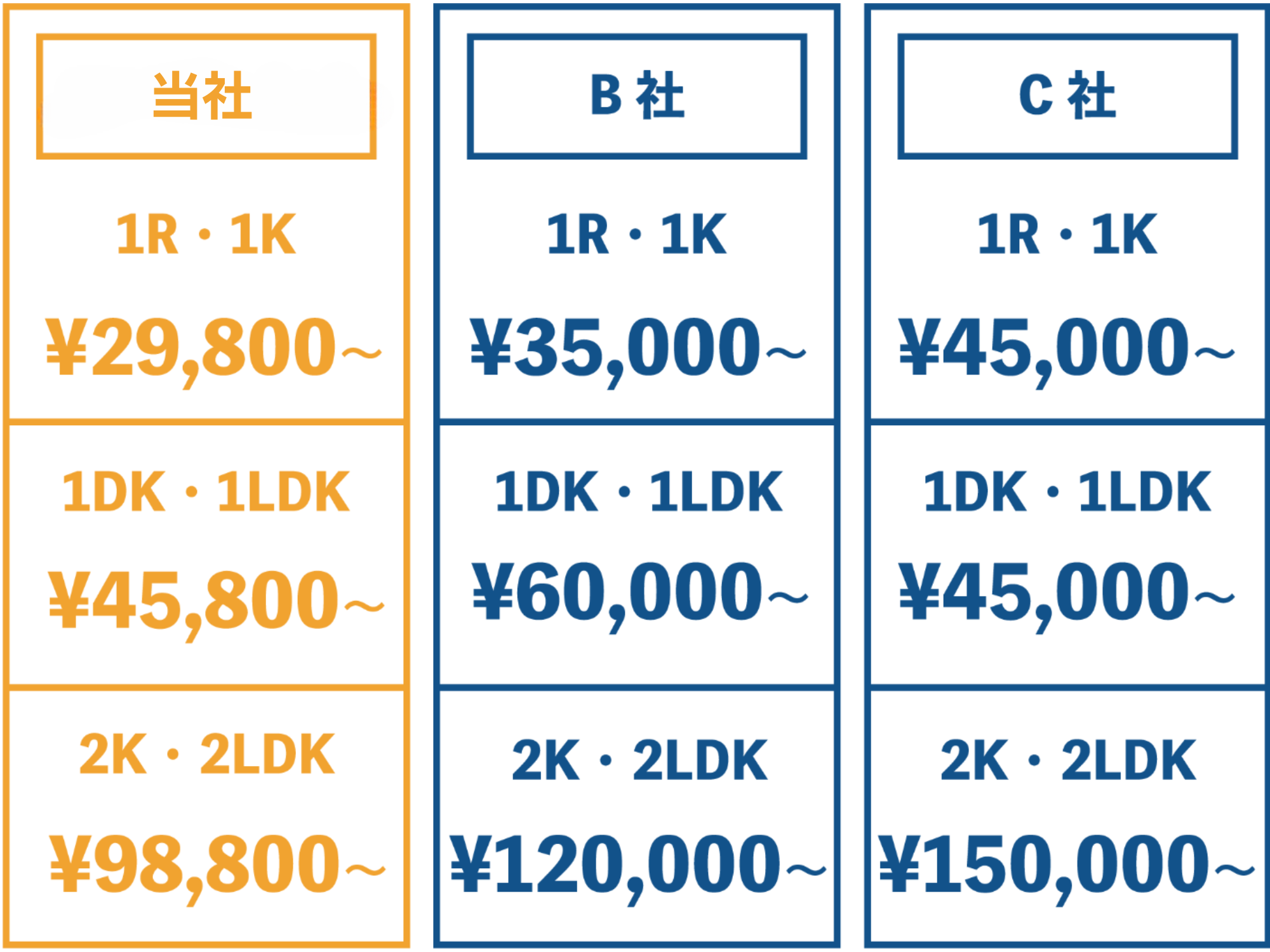 料金比較表